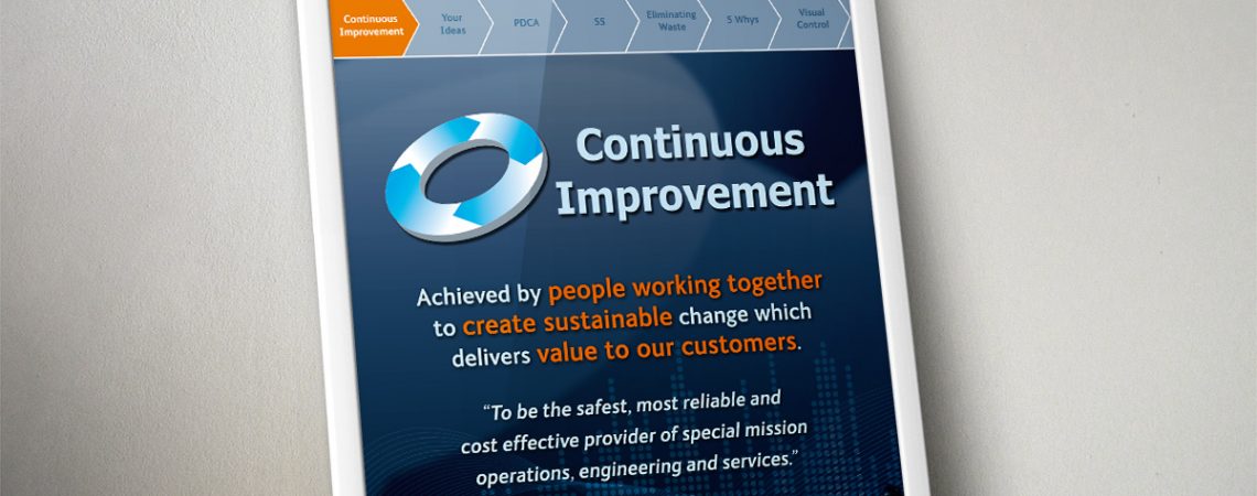 Continuous Improvement Posters