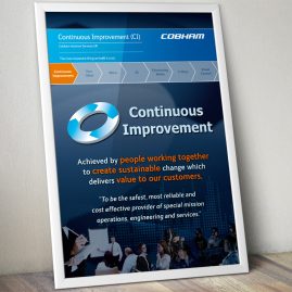 Continuous Improvement Posters